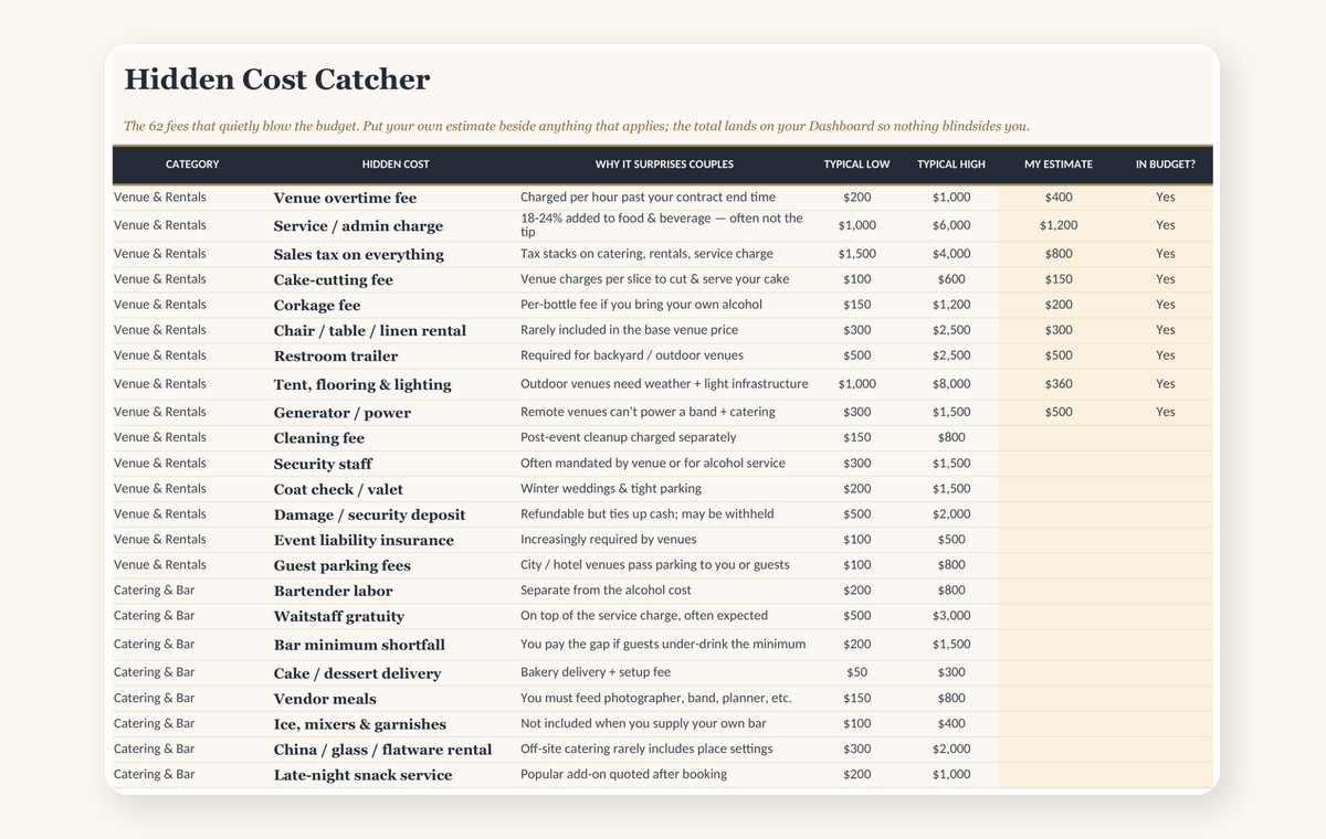 Hidden Cost Catcher spreadsheet with commonly forgotten wedding costs